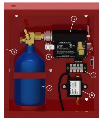 Actuating Box